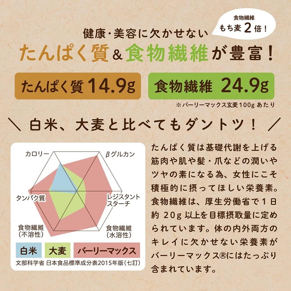 バーリーマックスの食物繊